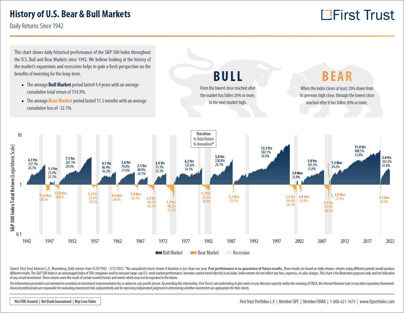 History of US Bear _ Bull Markets.jpg